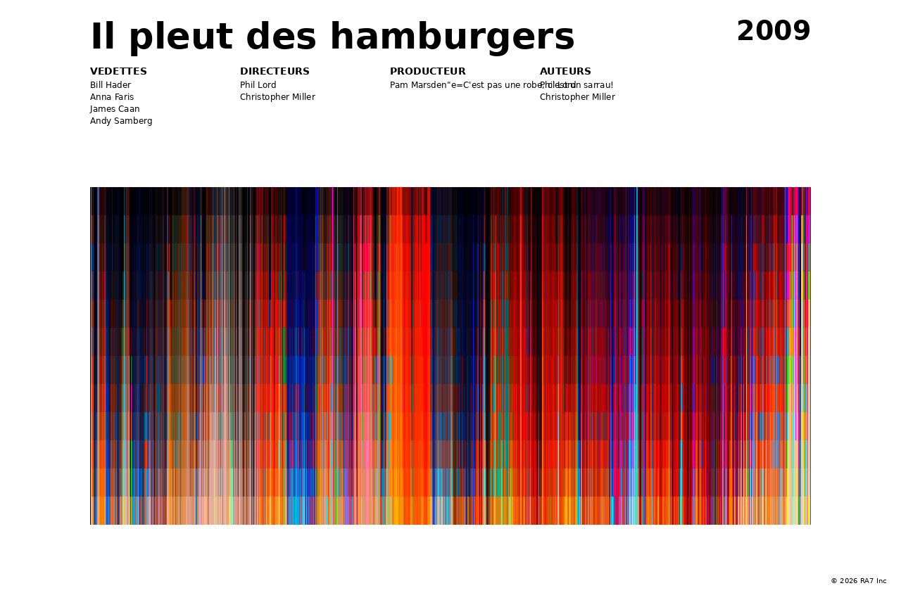 Aperçu de l’affiche pour Il pleut des hamburgers